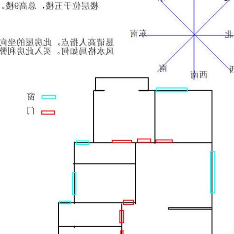 大門向東南風水